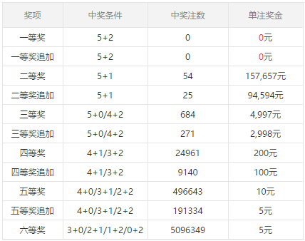 2025年新澳門天天開(kāi)獎(jiǎng)免費(fèi)111期31-47-32-5-18-5T：43