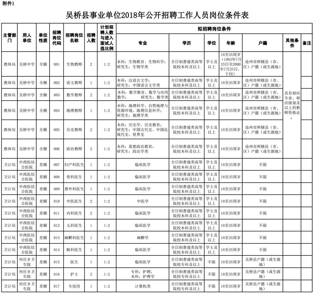 南皮縣人力資源和社會(huì)保障局最新戰(zhàn)略規(guī)劃揭秘