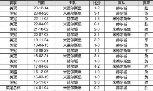 2025年澳門歷史記錄111期37-32-48-9-26-38T：49