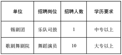 習(xí)水縣劇團最新招聘信息發(fā)布