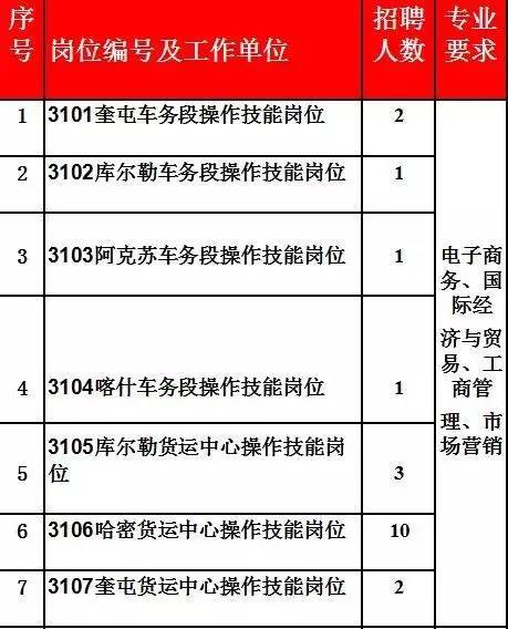 金川區(qū)交通運(yùn)輸局最新招聘信息全面解析