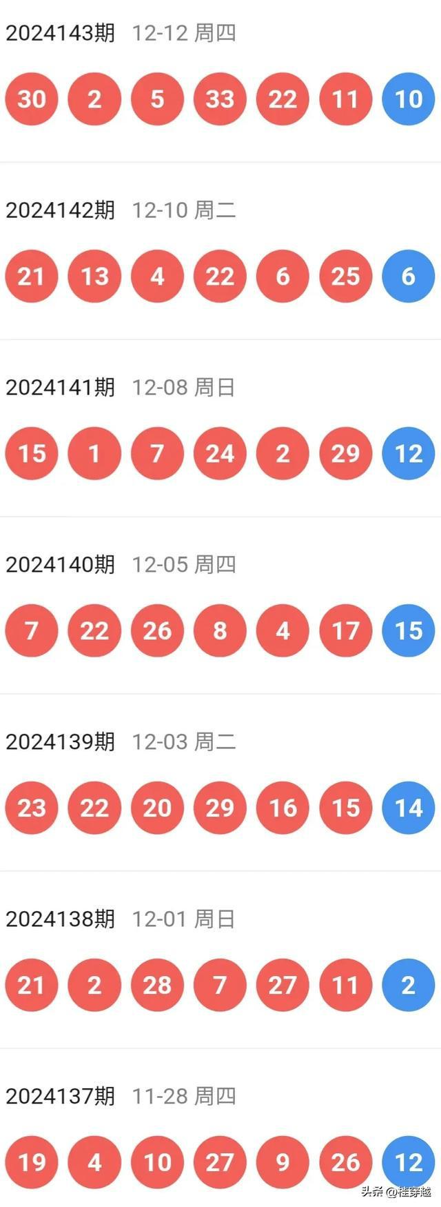 2025澳門特馬網站www119期21-9-27-31-47-17T：43