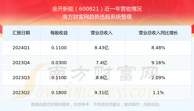 2025新澳門特馬今晚開獎(jiǎng)結(jié)果119期20-30-14-27-1-49T：26