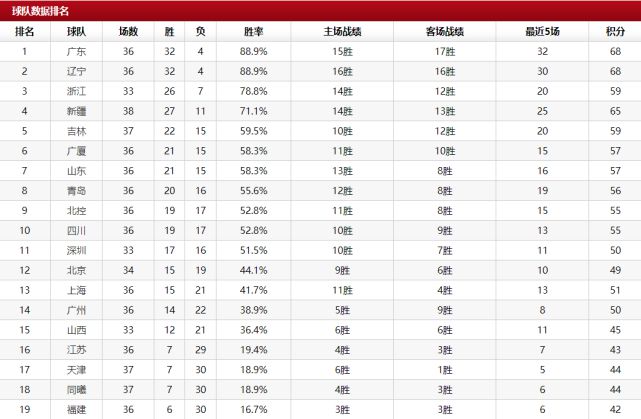 2025新澳門天天免費大全119期20-16-32-5-8-46T：39