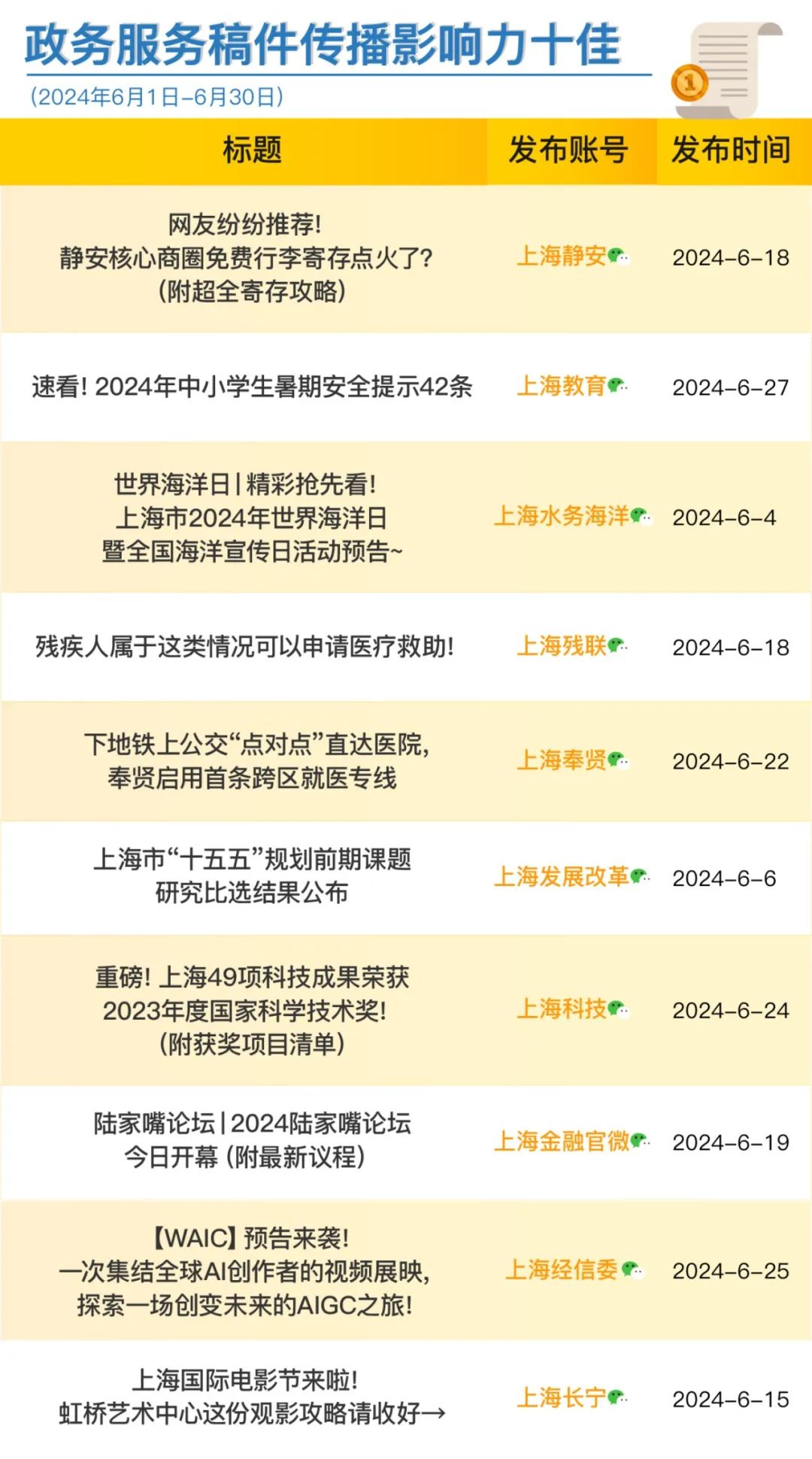 2025年正版資料免費與2025新澳正版今晚資料119期9-35-32-48-17-46T：13