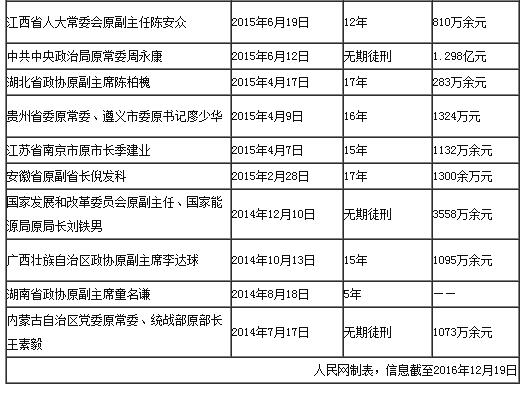 2025正版精準免費大全119期37-9-5-13-16-48T：6