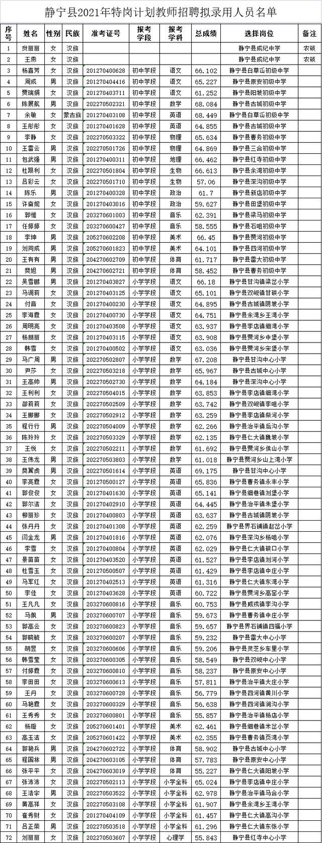 靜寧縣特殊教育事業(yè)單位最新人事任命動(dòng)態(tài)揭曉
