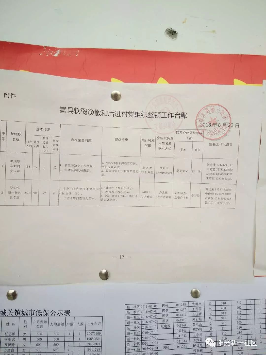 城關(guān)鎮(zhèn)城南社區(qū)居委會最新項(xiàng)目，重塑宜居未來，打造社區(qū)新面貌
