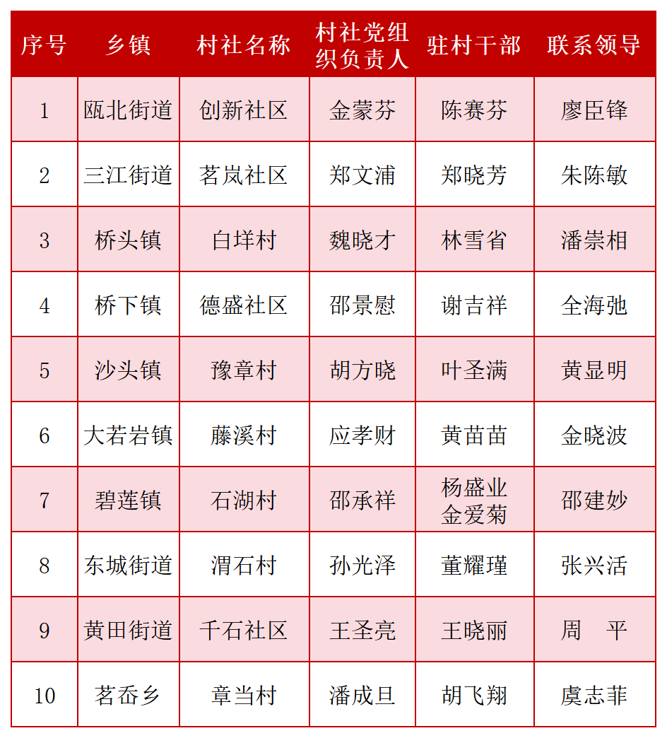 橋頭胡街道最新人事任命及動(dòng)態(tài)更新