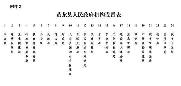 黃龍縣殯葬事業(yè)單位發(fā)展規(guī)劃展望，最新規(guī)劃與展望