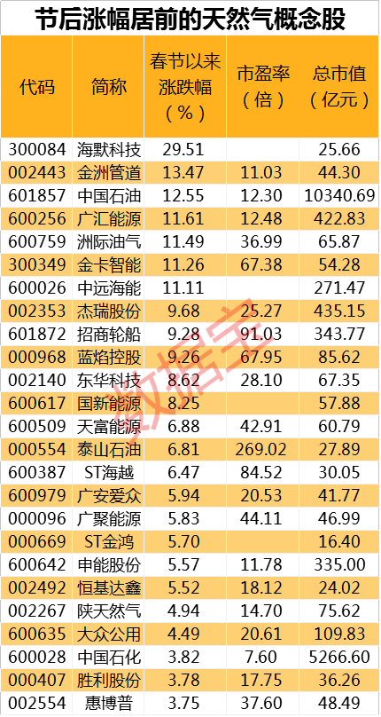 2025年新奧資料正版大全和香港天天免費精準126期19-10-23-5-45-2T：45