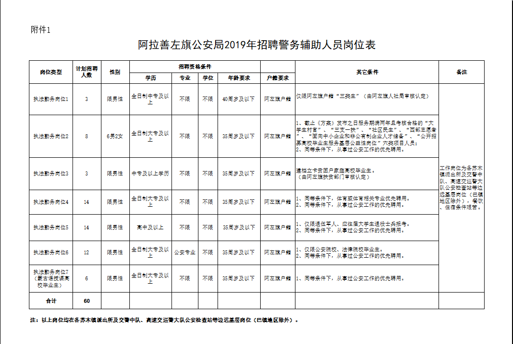 喀喇沁左翼蒙古族自治縣司法局最新招聘信息全解析