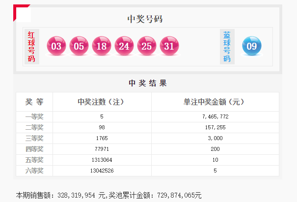 新2025澳門和香港天天開(kāi)獎(jiǎng)免費(fèi)查詢126期23-28-32-1-3-2T：40