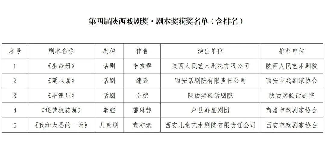 灞橋區(qū)劇團(tuán)人事大調(diào)整，重塑團(tuán)隊(duì)力量，展望嶄新未來