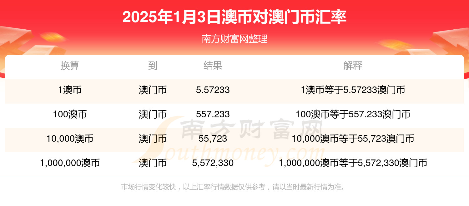2025新澳精準(zhǔn)正版澳門(mén)碼和2025新澳門(mén)最精準(zhǔn)正126期31-21-16-7-7-28T：41