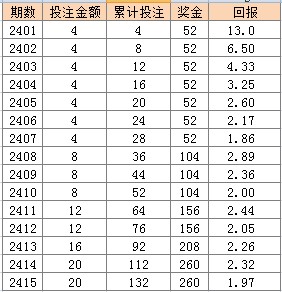 2025年澳門天天彩免費記錄126期10-35-37-46-24-1T：42