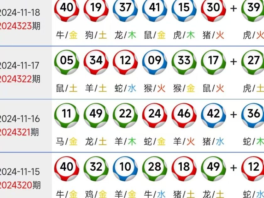 新澳門今晚一肖中特126期20-27-29-32-24-24T：31