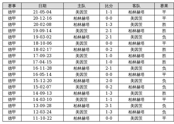 新澳門2025最精準免費126期12-10-5-22-16-5T：23