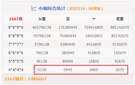 2005新澳門天天開好彩126期8-38-8-31-35-1T：39
