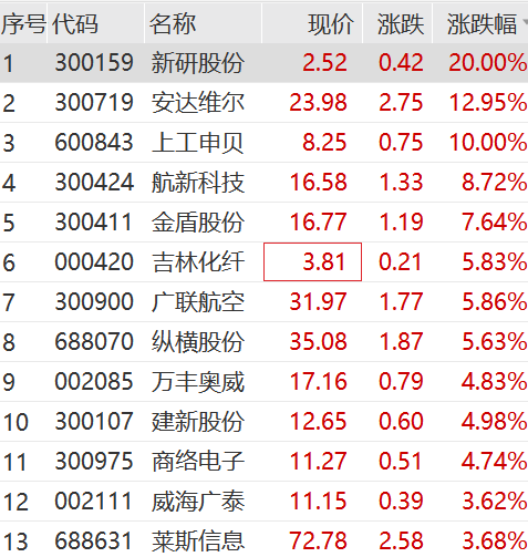 2025新澳正版資料最新126期12-17-32-20-23-22T：3