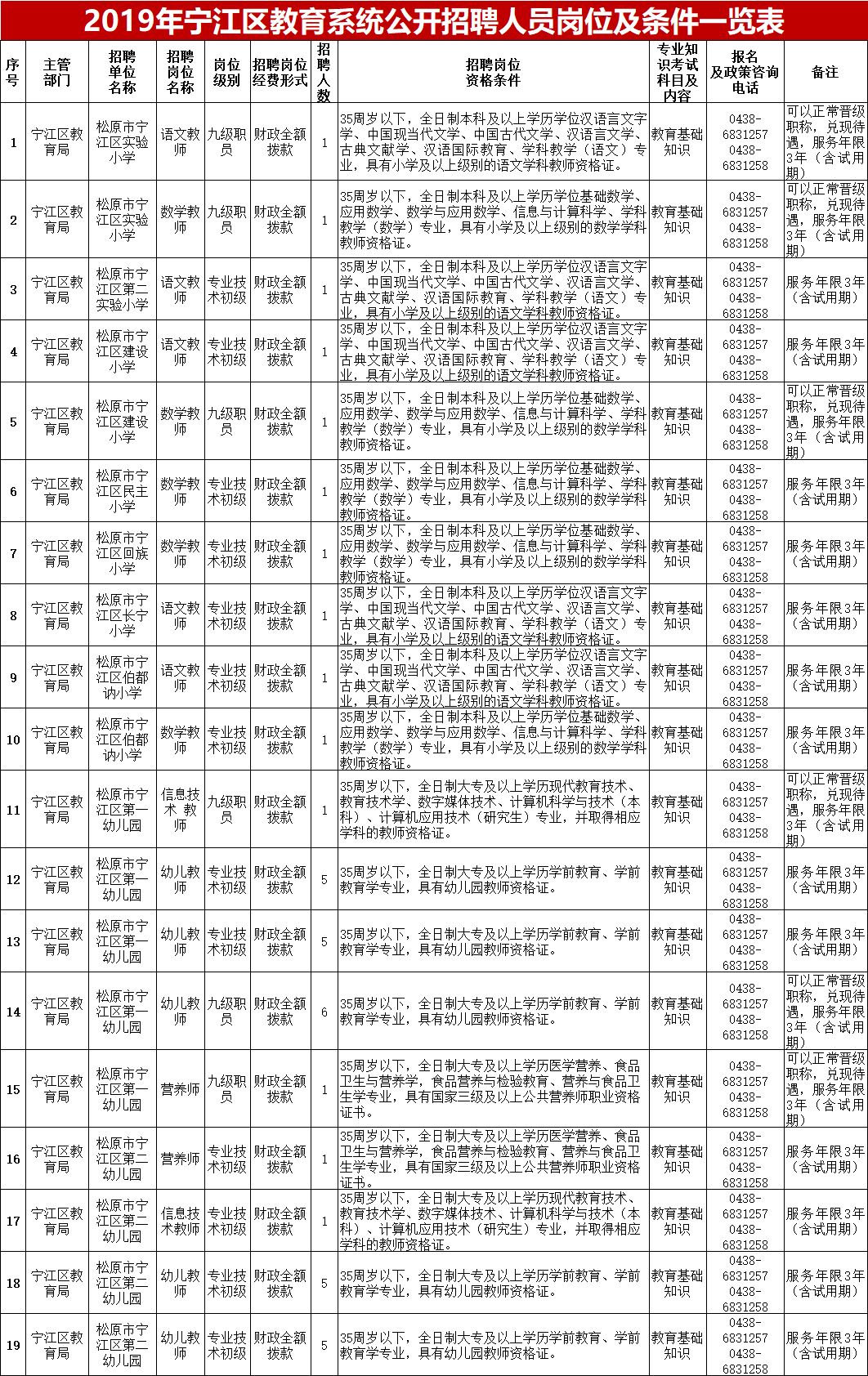 乾安縣特殊教育事業(yè)單位最新招聘信息匯總與解讀