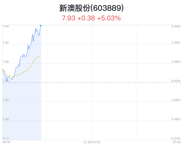 新澳特馬上9點(diǎn)30分開門126期5-38-46-13-45-47T：36