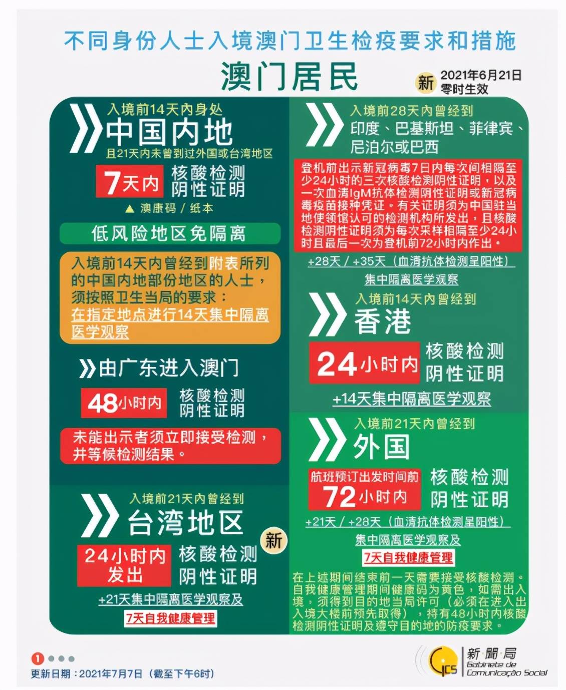 2025新澳精準(zhǔn)正版澳門碼與2025年正版資料免費(fèi)大全126期28-21-14-16-14-6T：21