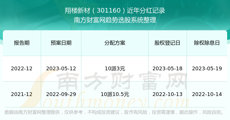 2025澳門正版免費(fèi)精準(zhǔn)大全和2025新澳門開獎(jiǎng)記錄查詢結(jié)果是什么意思,全面釋義、解釋與落實(shí)與警惕虛假宣傳