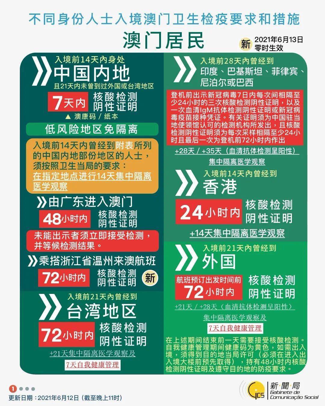 2025新澳門正版免費(fèi)資本和2025新澳天天開獎(jiǎng)免費(fèi)大全和警惕虛假宣傳-全面釋義、解釋與落實(shí)