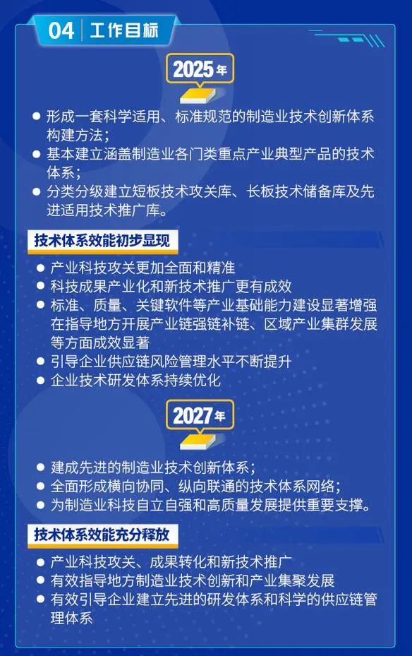 呈貢縣科學(xué)技術(shù)和工業(yè)信息化局最新戰(zhàn)略規(guī)劃揭秘
