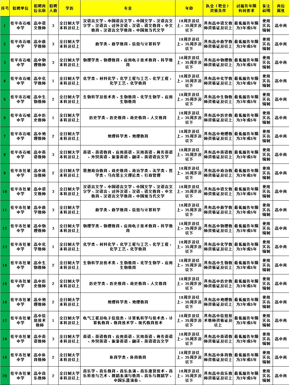 荔蒲縣數(shù)據(jù)和政務(wù)服務(wù)局最新招聘信息揭秘，崗位、要求及詳情解析
