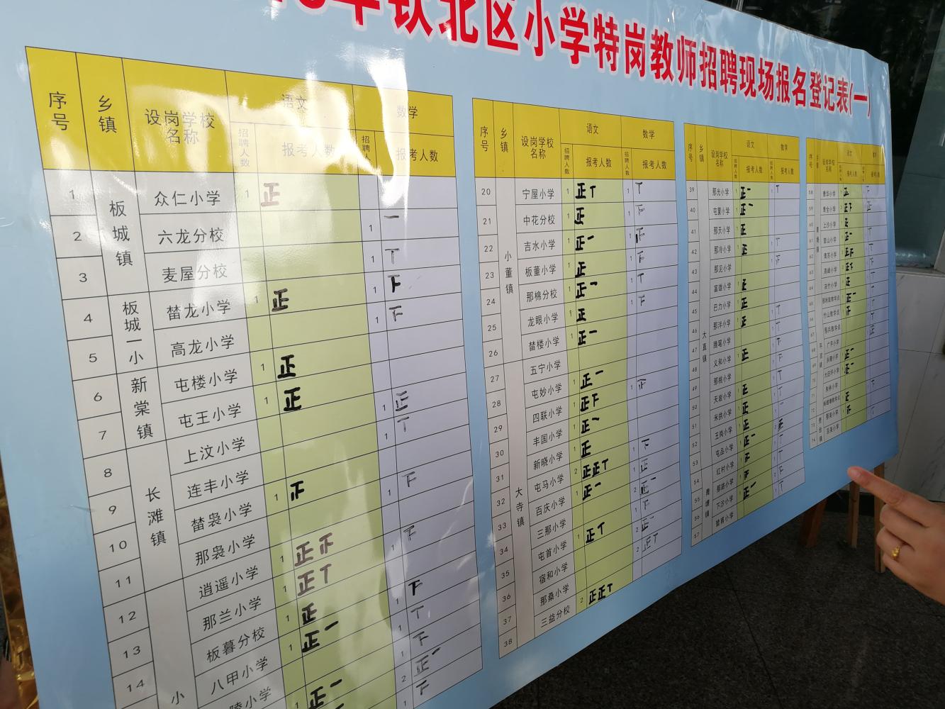 欽北區(qū)小學(xué)最新招聘信息概覽，崗位、要求與申請(qǐng)指南