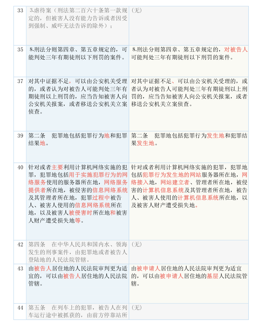 77777888精準四肖詳細解答、解釋與落實