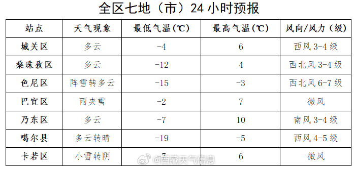 孟家?guī)X鎮(zhèn)最新天氣預(yù)報(bào)更新通知