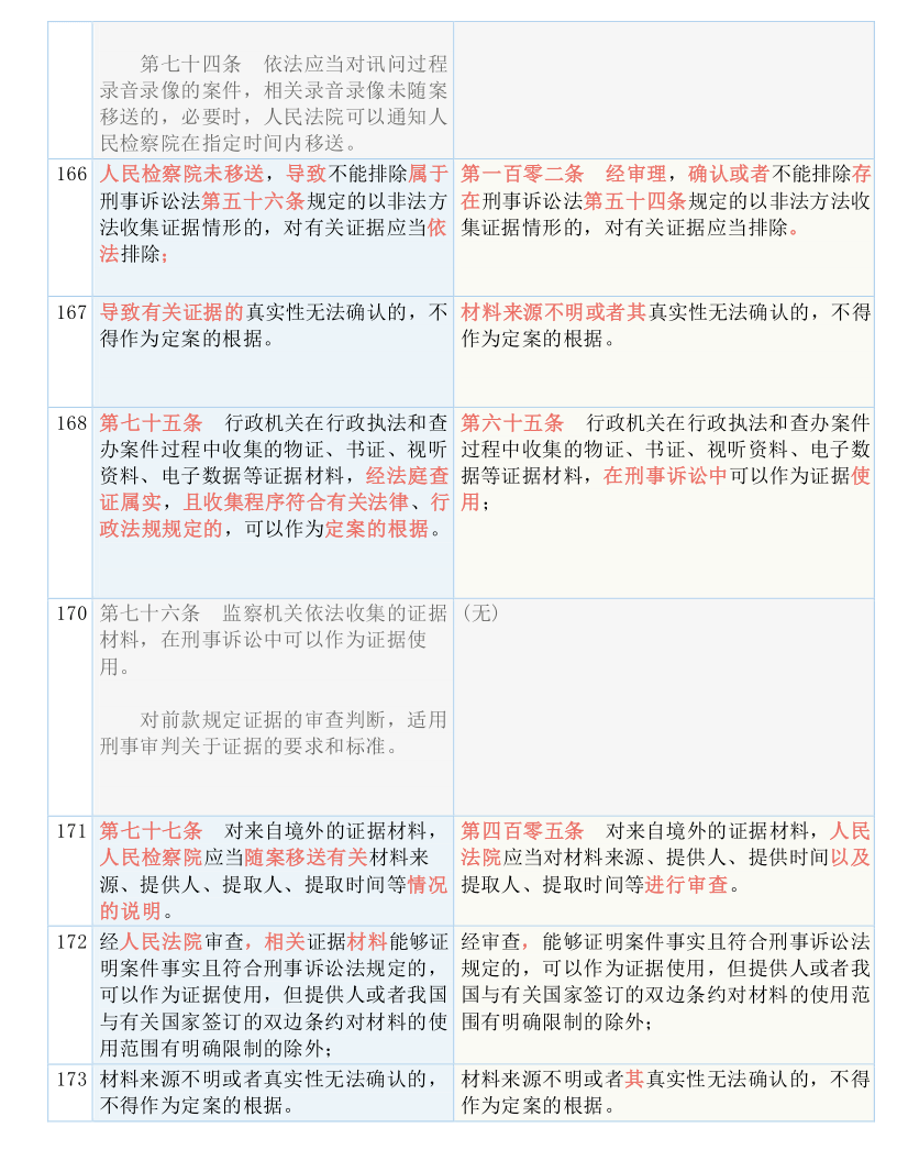 香港資料免費(fèi)資料大全詳細(xì)解答、解釋與落實(shí)