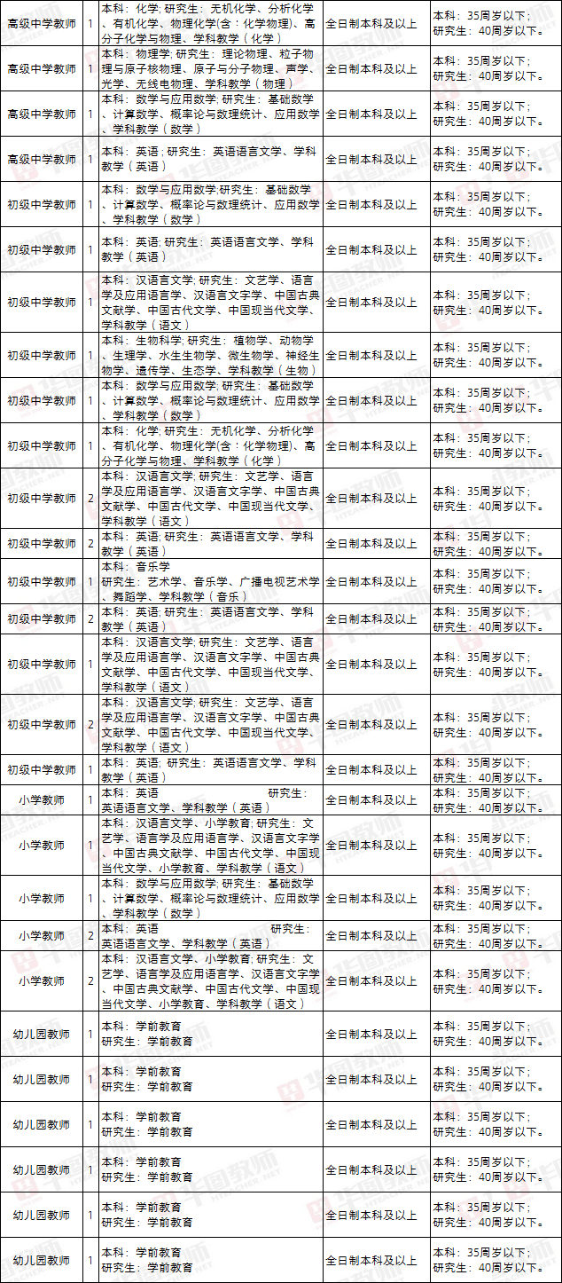 瑯琊區(qū)特殊教育事業(yè)單位最新招聘信息全覽