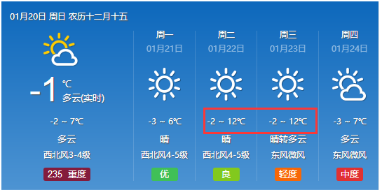 喬干村委會(huì)最新天氣預(yù)報(bào)通知