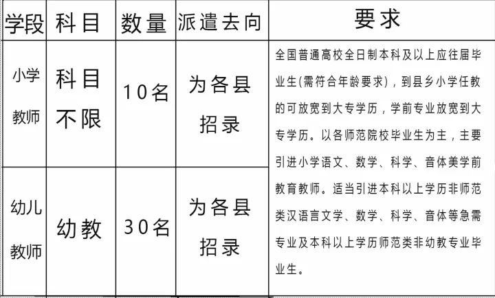 石渠縣小學最新招聘信息概覽，崗位、要求及申請指南
