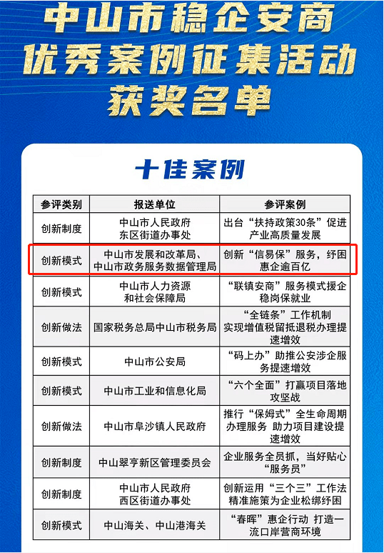 政和縣數(shù)據(jù)與政務(wù)服務(wù)局新項目推動數(shù)字化轉(zhuǎn)型，優(yōu)化政務(wù)服務(wù)實踐
