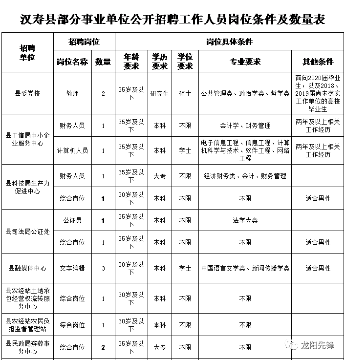 漢壽縣成人教育事業(yè)單位最新項目，探索與前瞻的發(fā)展之路