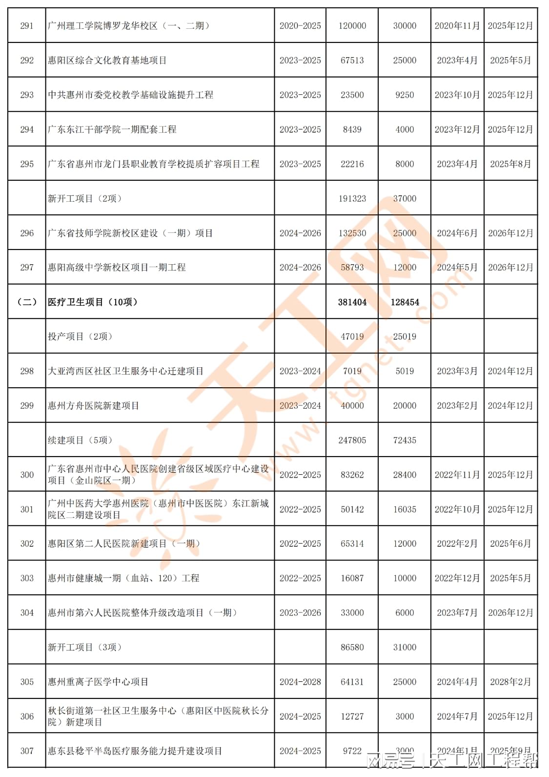 惠州市林場最新項(xiàng)目，綠色發(fā)展的探索與實(shí)踐之旅