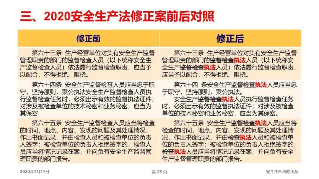 2025正版精準(zhǔn)免費(fèi)大全和警惕虛假宣傳-全面釋義、解釋與落實
