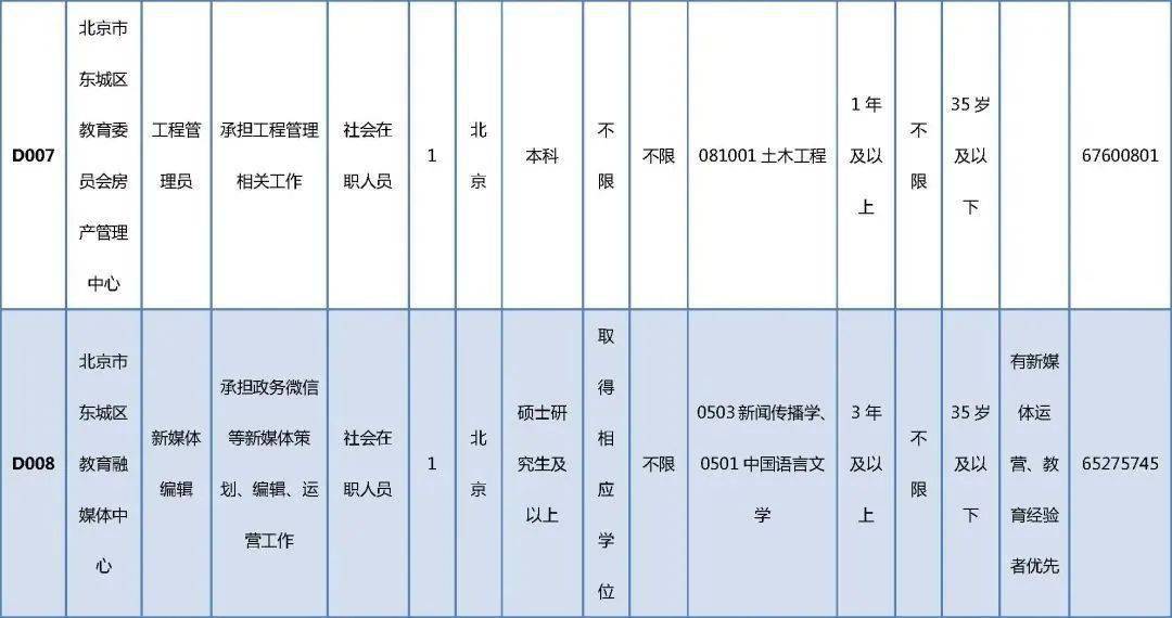 凱里市成人教育事業(yè)單位最新動(dòng)態(tài)
