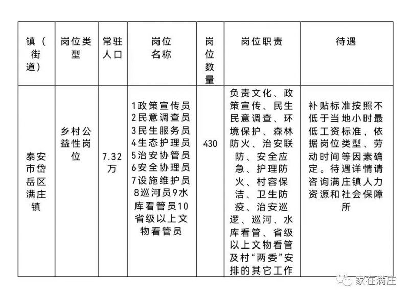 候嶺鄉(xiāng)最新招聘信息概覽，最新職位與招聘動態(tài)全接觸