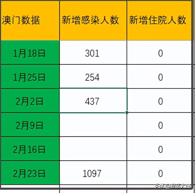 新澳門天天免費精準(zhǔn)和2025新澳門歷史開獎記錄和全面釋義、解釋與落實與警惕虛假宣傳