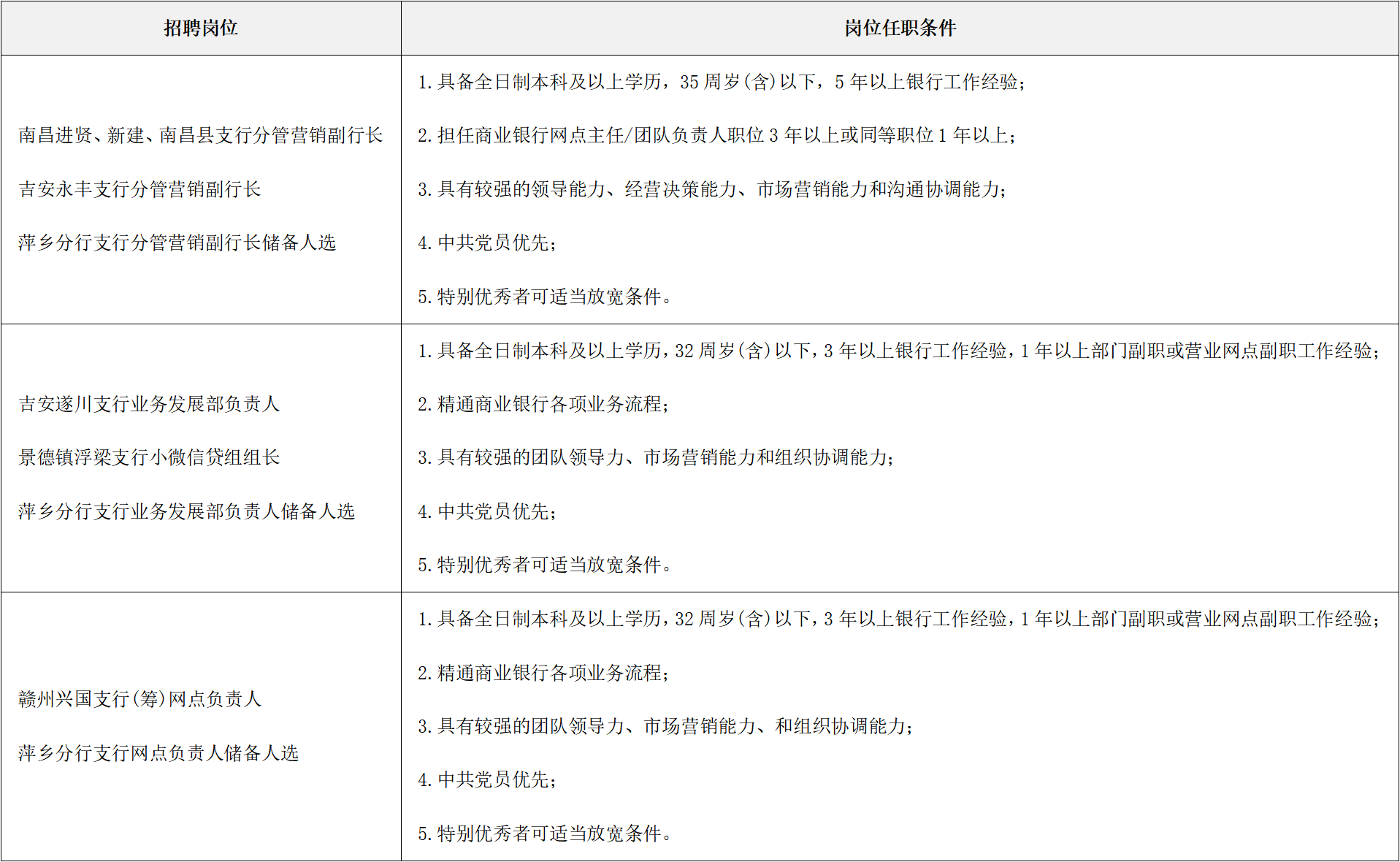 上饒縣公安局最新招聘信息詳解及公告發(fā)布通知