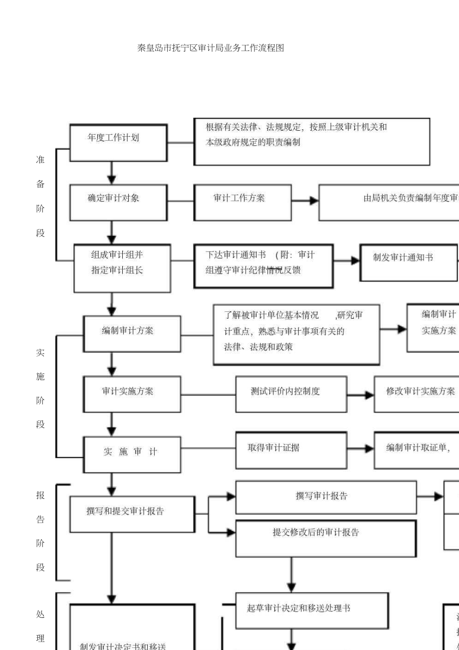 南票區(qū)審計(jì)局最新戰(zhàn)略規(guī)劃與發(fā)展藍(lán)圖