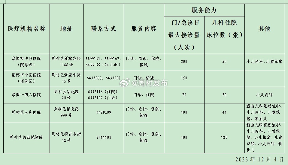 周村區(qū)醫(yī)療保障局最新項目，構(gòu)建全方位、多層次醫(yī)療保障體系進展報道