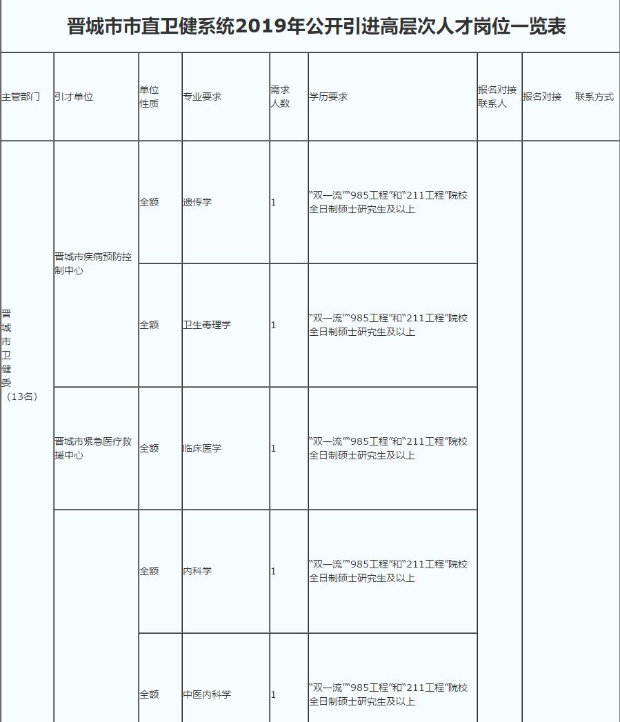 晉城市國土資源局最新招聘信息全面解析