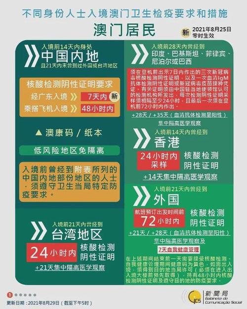 新澳門免費(fèi)精準(zhǔn)大全,全面釋義、解釋與落實(shí)-警惕虛假宣傳-全面釋義、解釋與落實(shí)